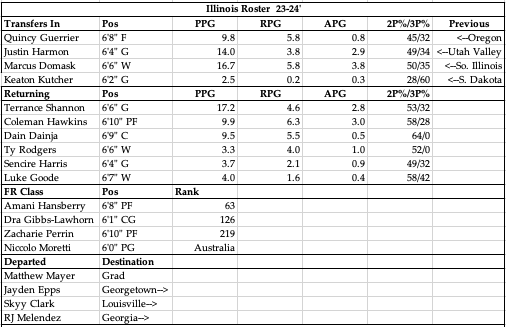 Screen Shot 2023-08-08 at 9.16.54 AM