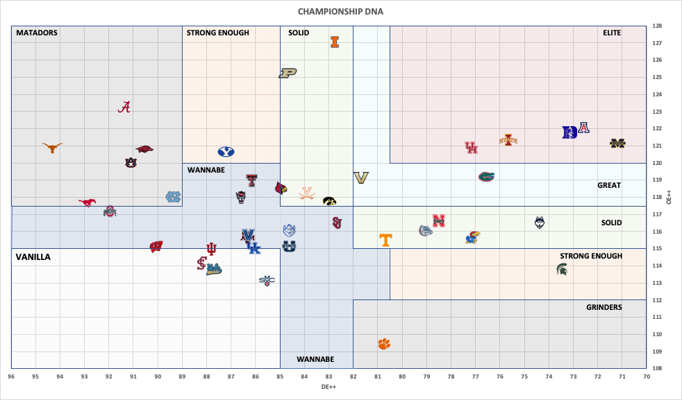 Championship DNA: Week 8 – 2025-26 College Basketball Archetype&nbsp;Board